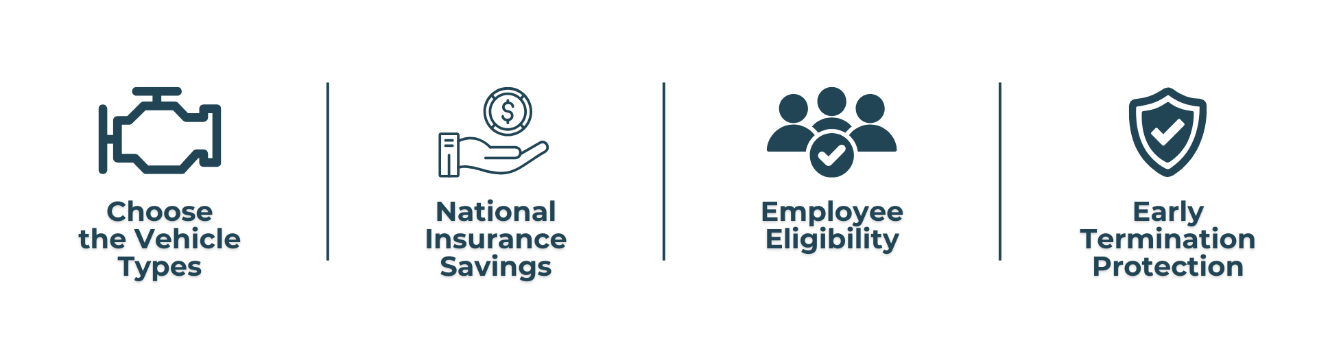 Salary Sacrifice Scheme benefits