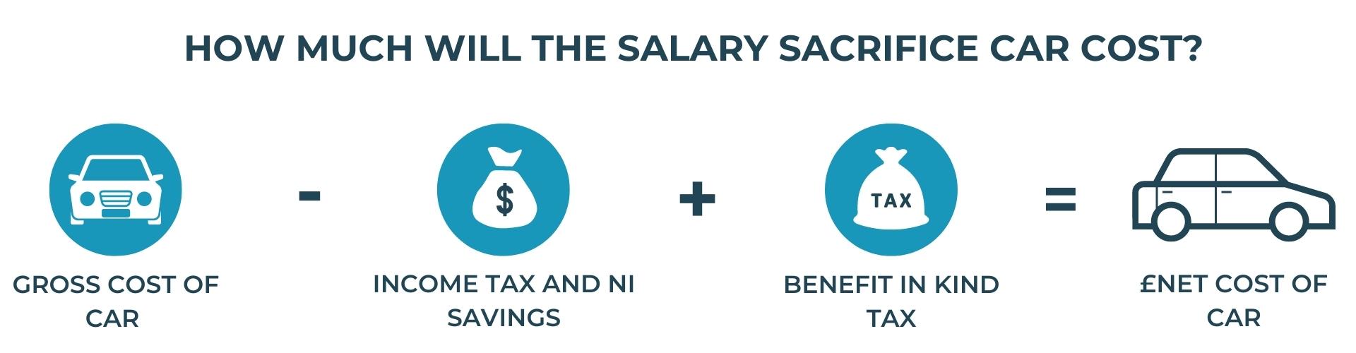 Salary Sacrifice Electric Vehicles