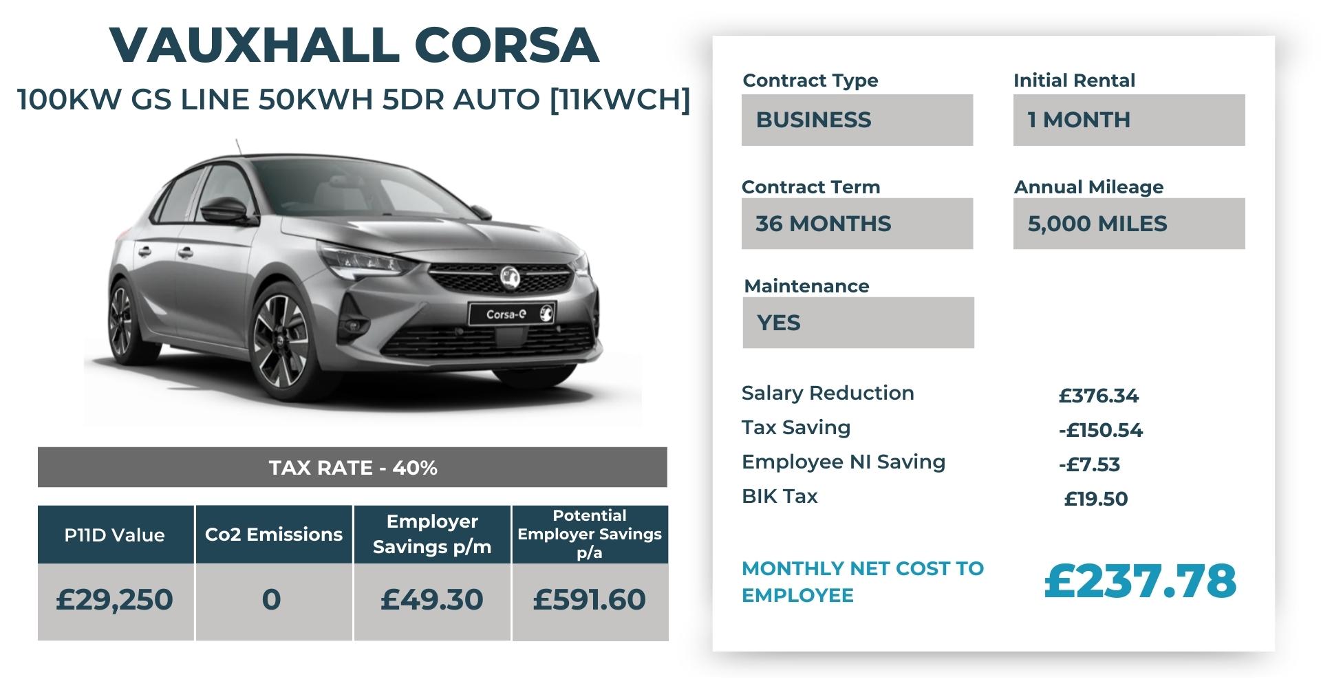 How Much Will The Salary Sacrifice Scheme Cost? Synergy Car Leasing